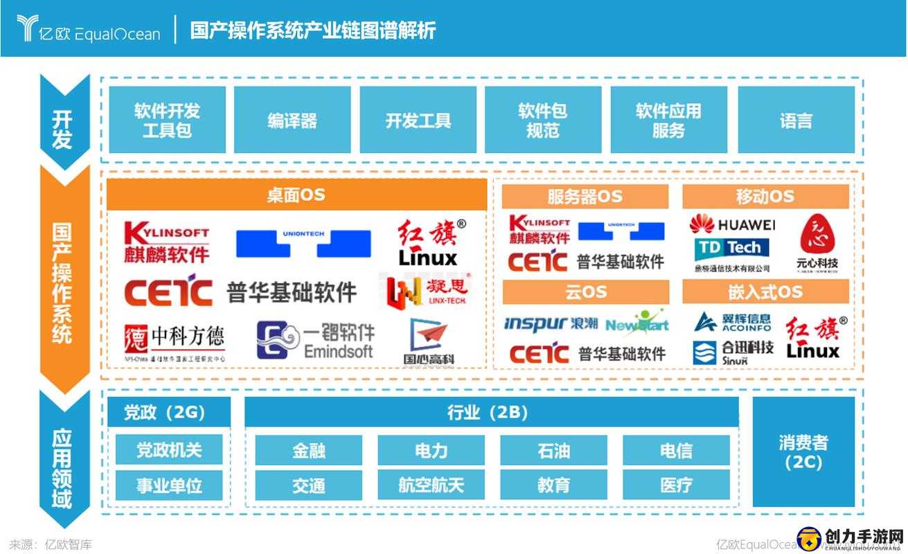 WINDOWSCHANNEL 国产 APP 助力打造国产操作系统生态