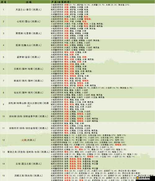 创造与魔法游戏中钓鱼机器人高效使用策略与技巧建议