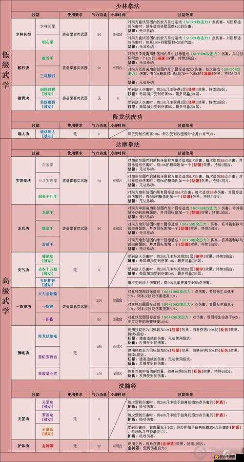 豪杰成长计划深度解析，武当门派修行与成长攻略指南